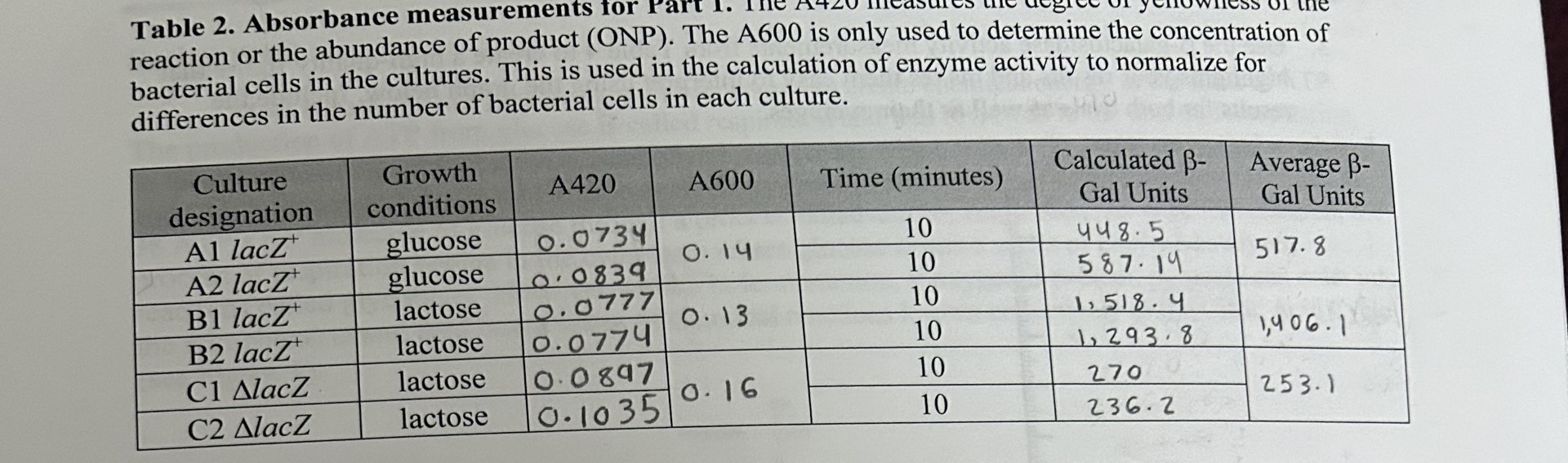 I need help making a dot plot for table 2!! Use the