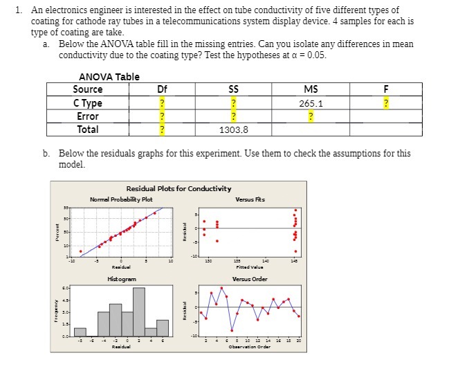  1. An electronics engineer is interested in the effect on tube