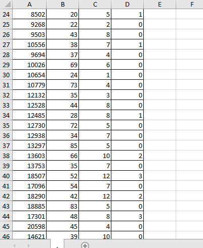 total hospital bill for a patient based on the age of the