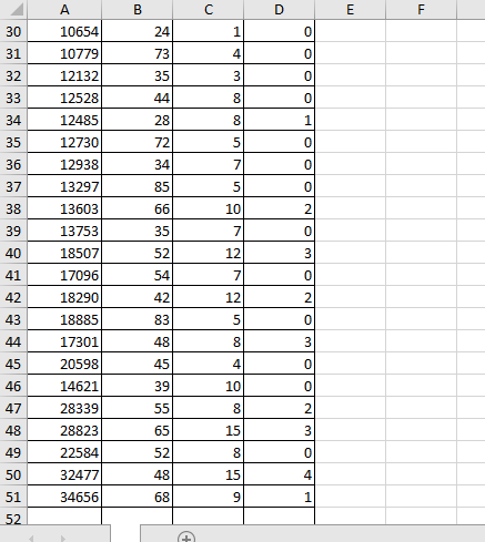 patient (x1), his or her length of stay (x2), and the number