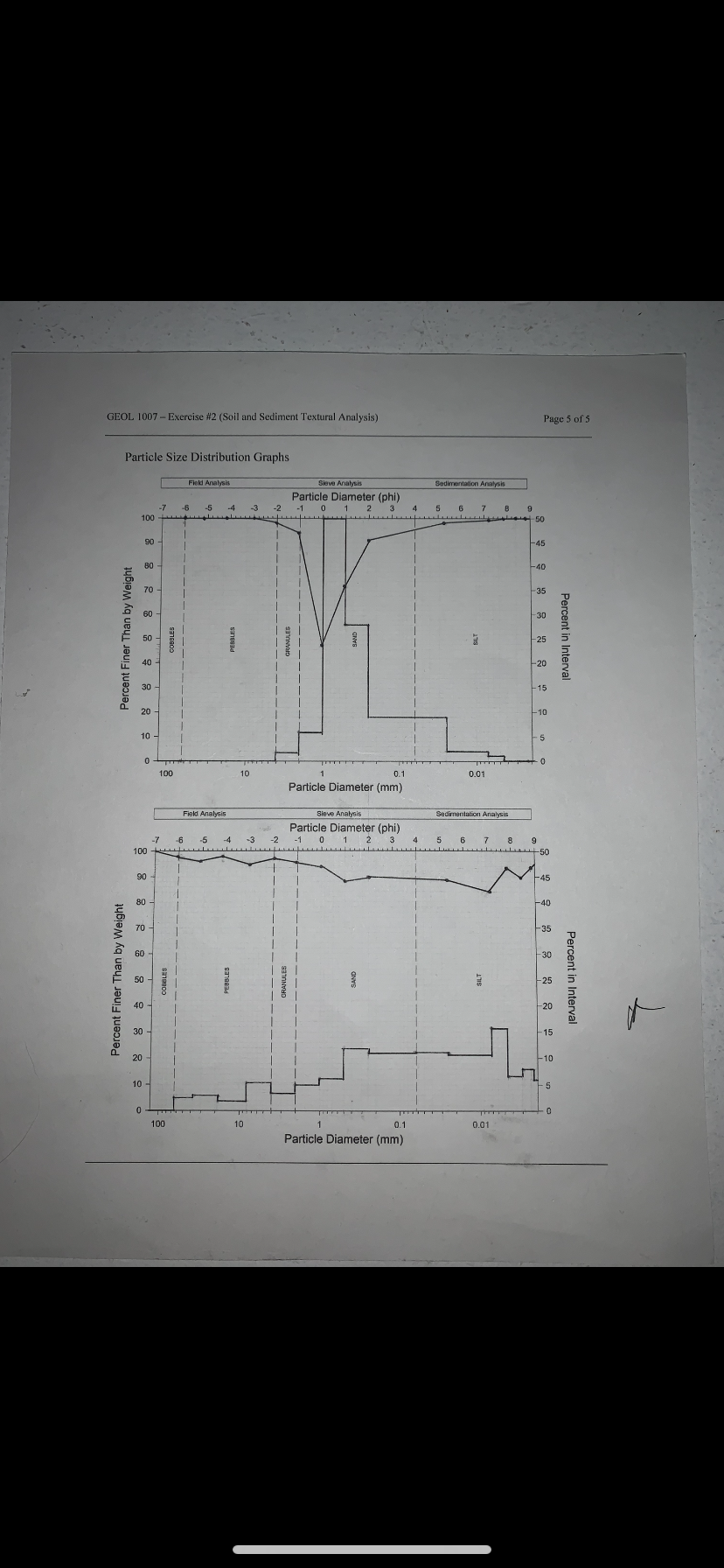 Sample A Total Wt. = 106 gSample B Total Wt. = 145