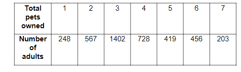 Graded Assignment Unit 7 Test, Part 2: Data Gathering and Analysis 1.