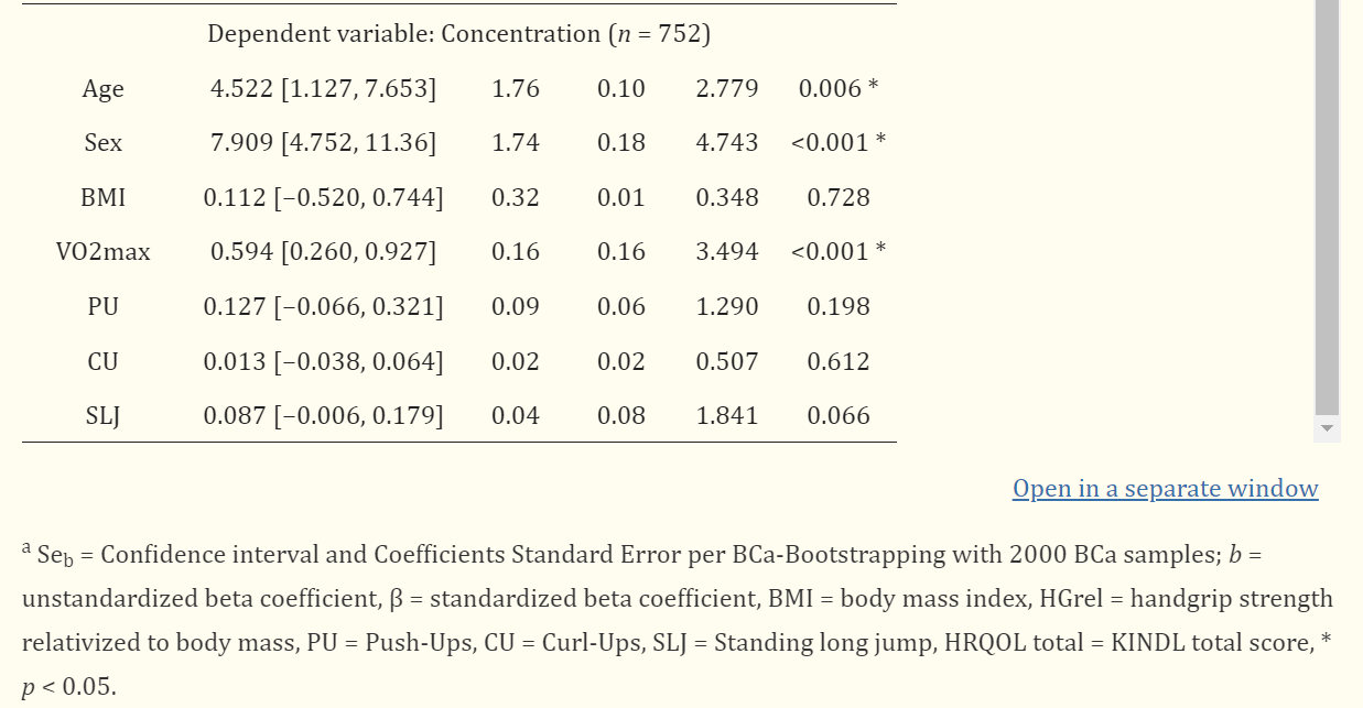 fitness parameters in 9- to 10-year-old children. Coefficients b [95% CIb] a