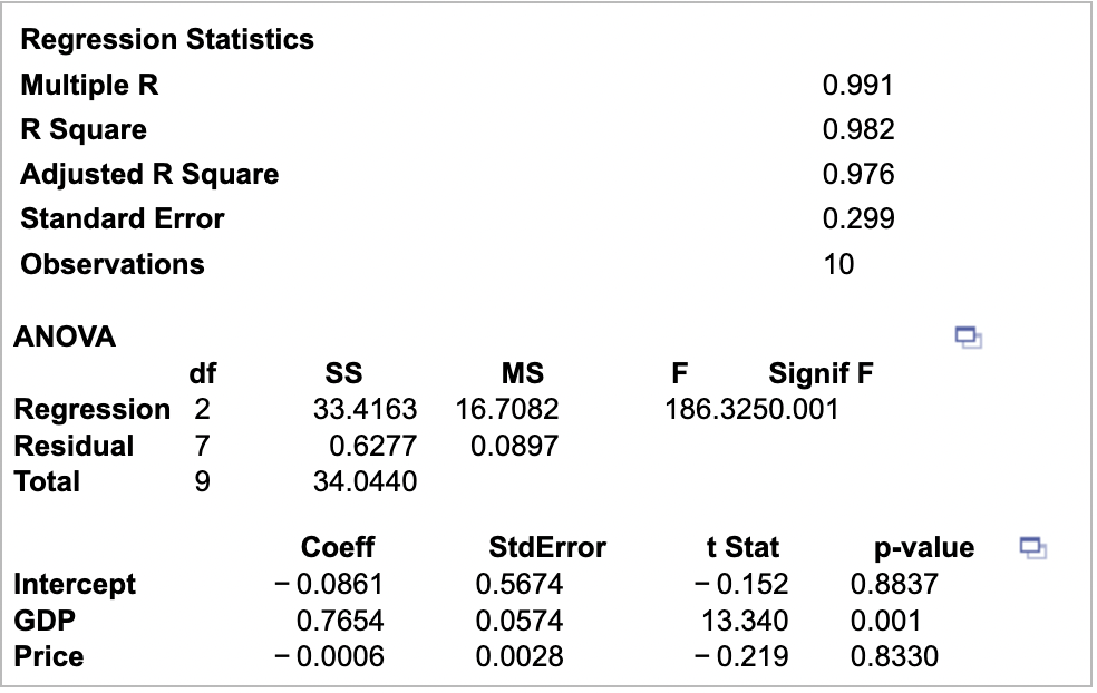 26 large corporations and record information in millions of dollars. The technology