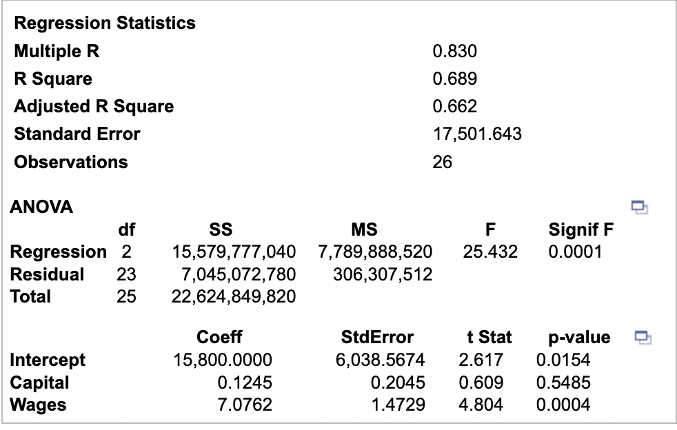 What are the predicted sales (in millions of dollars) for a company