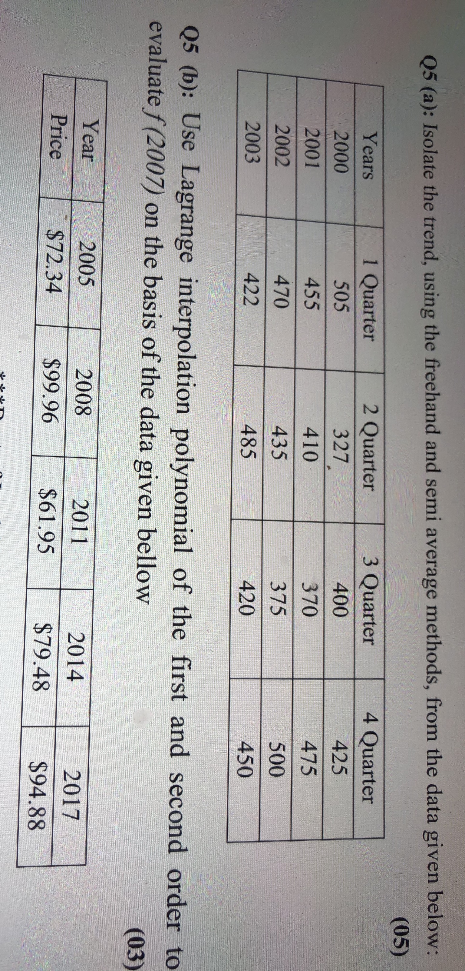 Please solve step by step and make tables Q5 (a): Isolate the