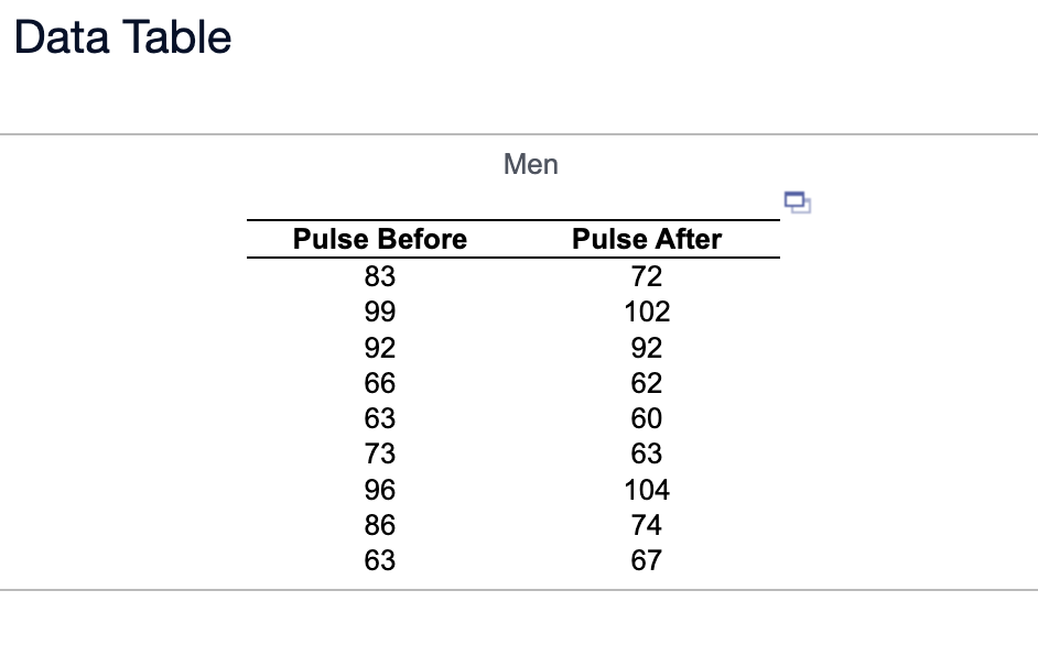  Data Table Men Pulse Before Pulse After 83 72 99 102