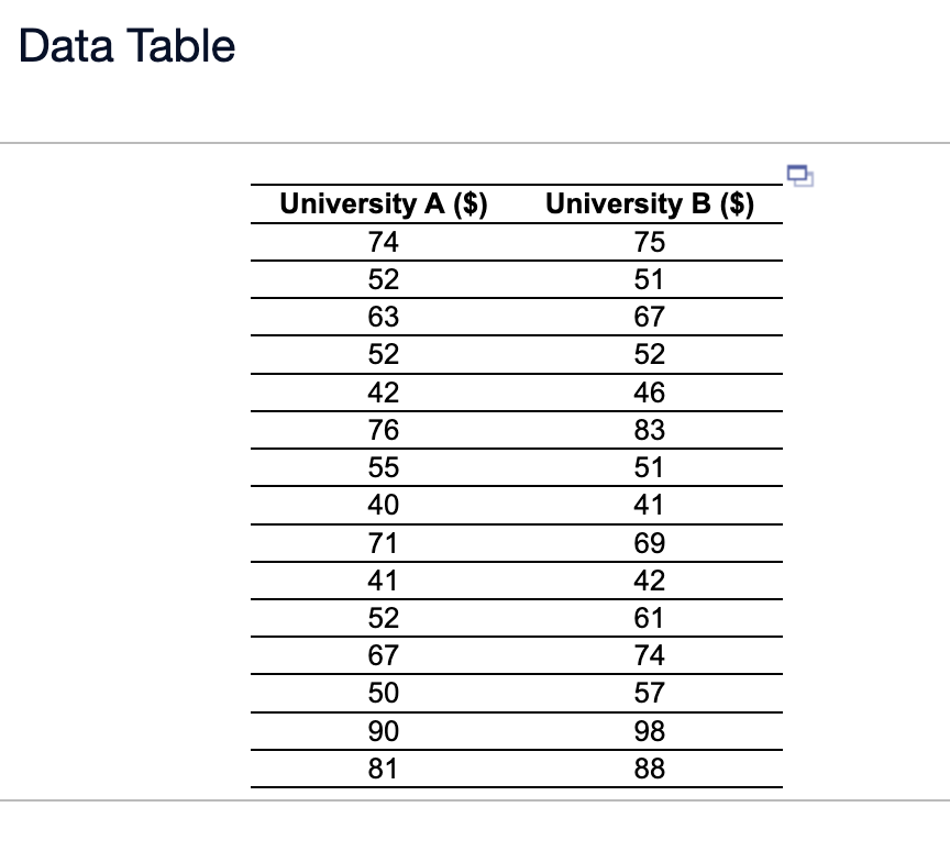 obtained separately and are shown in the accompanying table. Treat this as