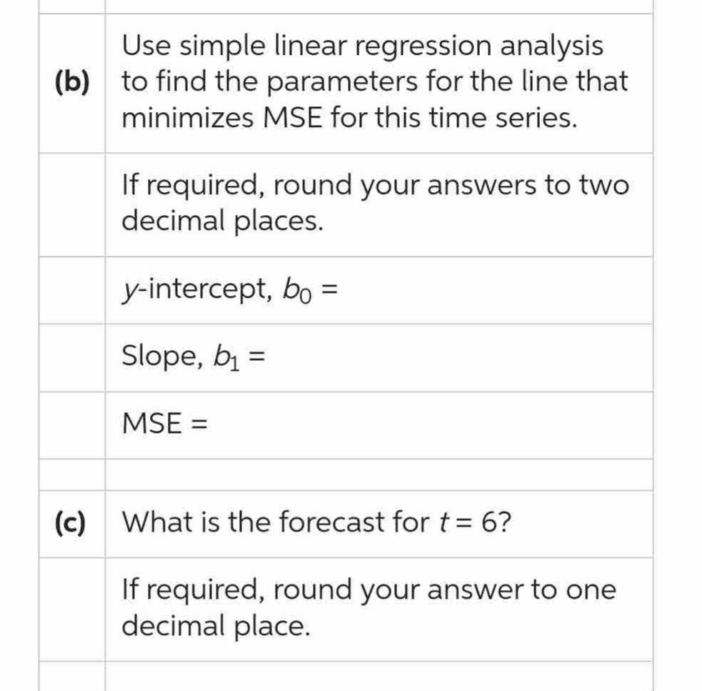  Use simple linear regression analysis (b) to find the parameters for