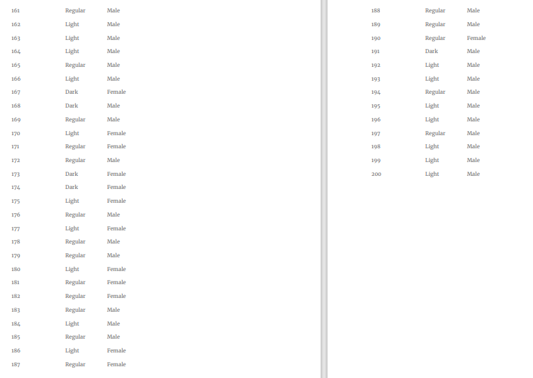 Exercise 1.A research firm claims that the distribution of the days of