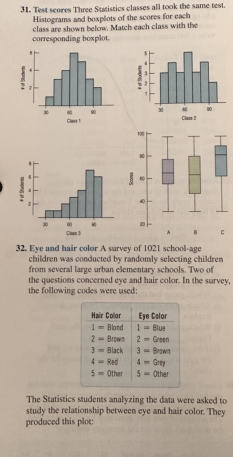 10 11 12 Month Discuss the patterns you see in this display.