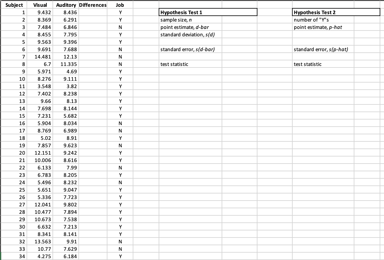 Hello tutor, using the instructions/data set below could you assist me in
