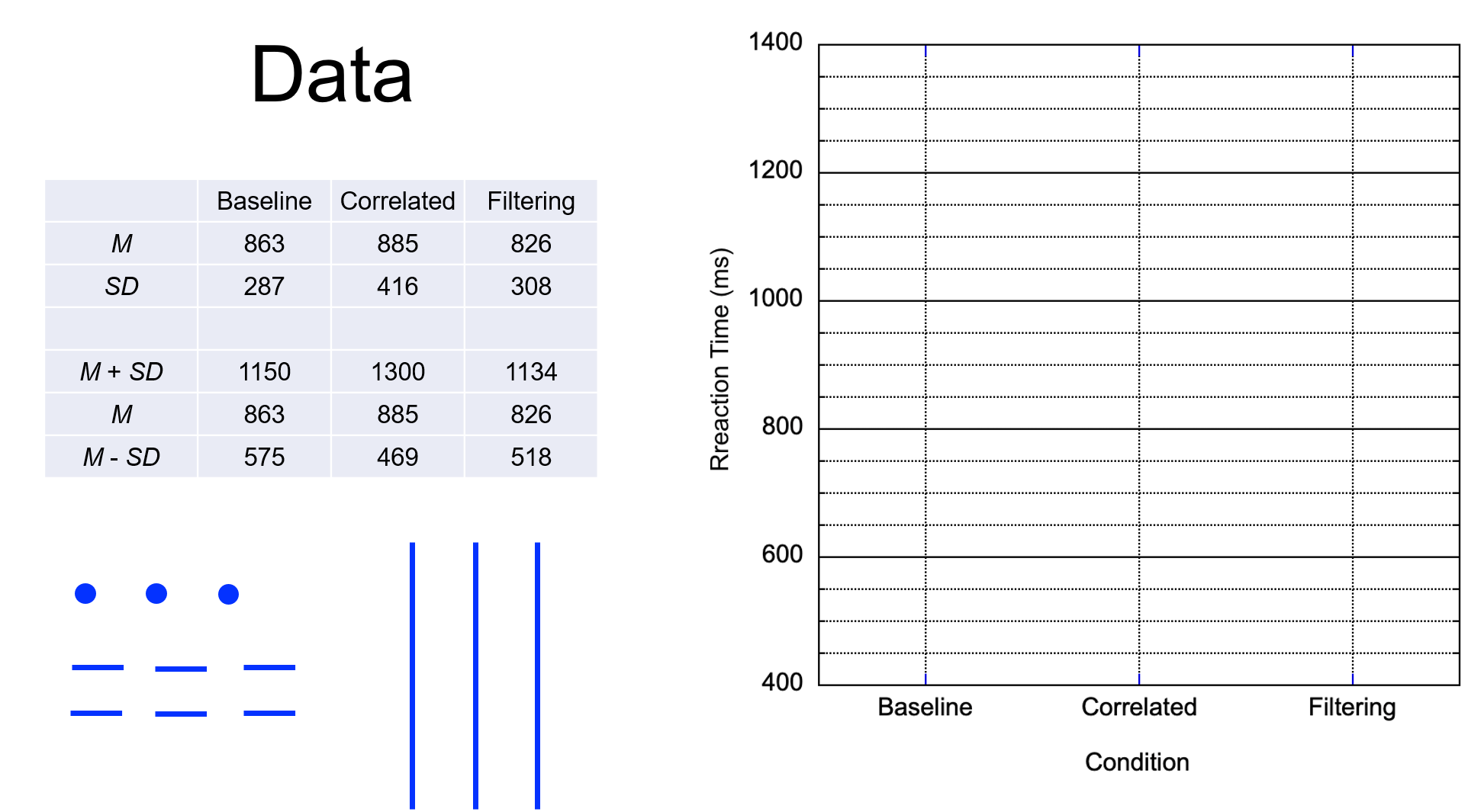 Hello I need help with putting this data think the graph. \f1.