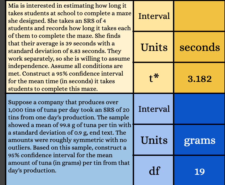 Find the df for problem 1Find the interval for problem 2Find the