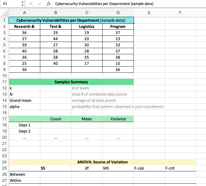  A1 * x v fx Cybersecurity Vulnerabilities per Department (sample data)