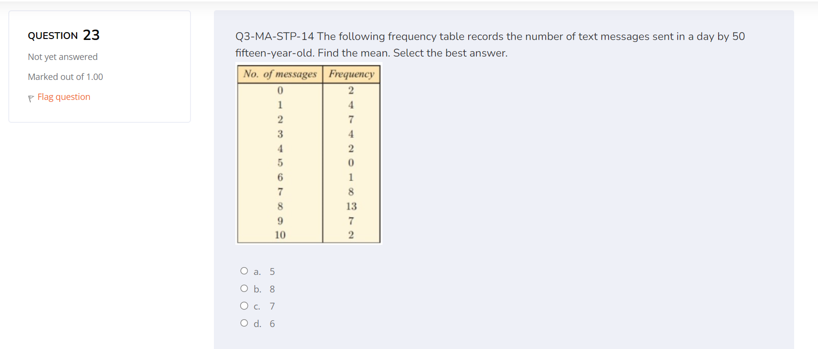 the Not yet answered cholesterol of 15 subjects who report that they