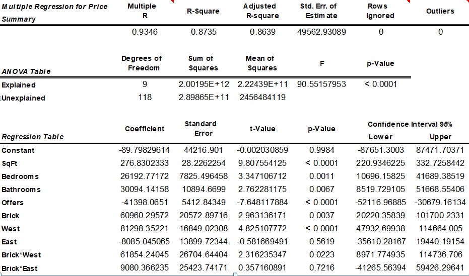 Use this regression model to test (at the 5% level of significance)