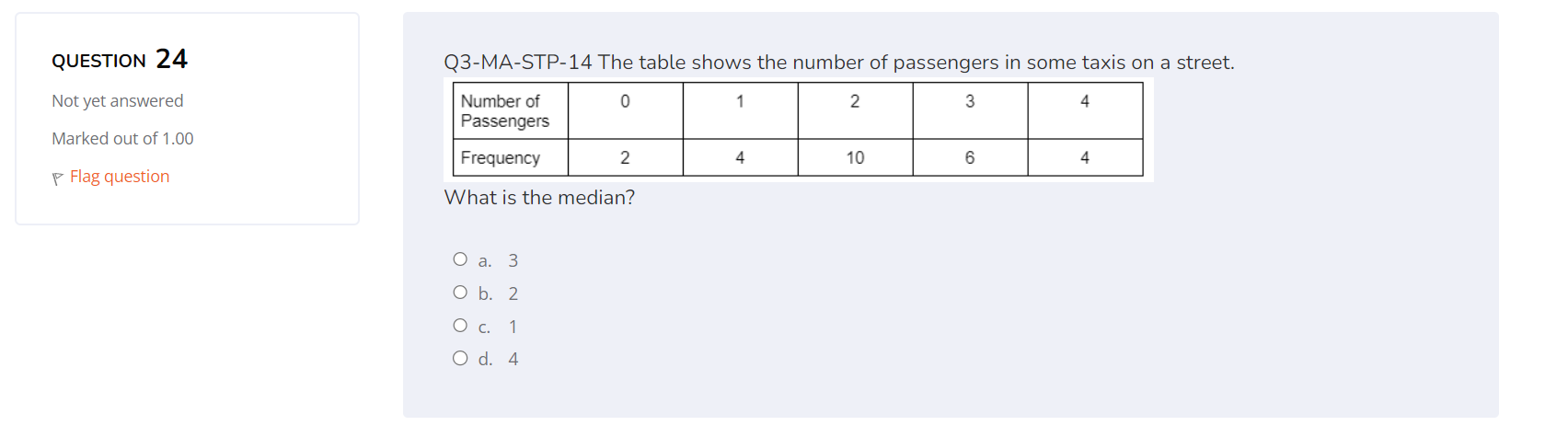 eat pork regularly and 15 subjects who report that they do Marked