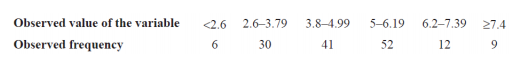 Below is an observed frequency distribution. Using a normal distribution with? (mu)=5