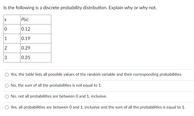 following is a discrete probability.r distribution. Explain whv or whvr not. O