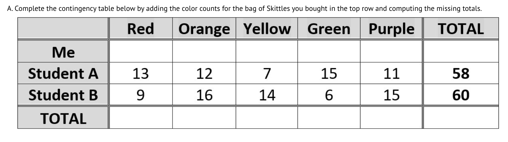 A. Complete the contingency table below by adding the color counts