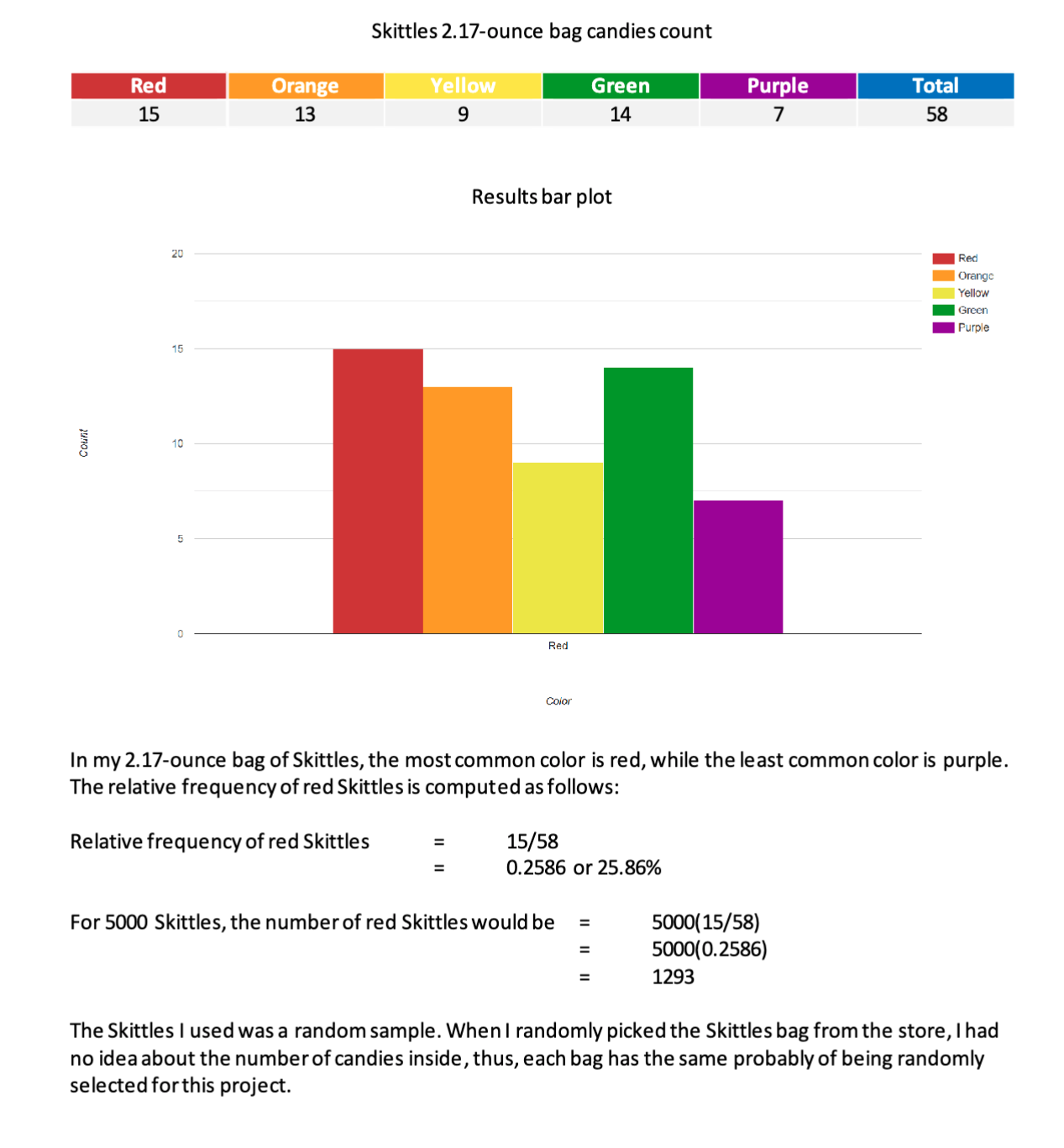 for the bag of Skittles you bought in the top row and