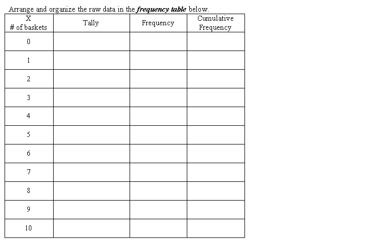 usually represented best using a histogram Discrete Variable - can have only