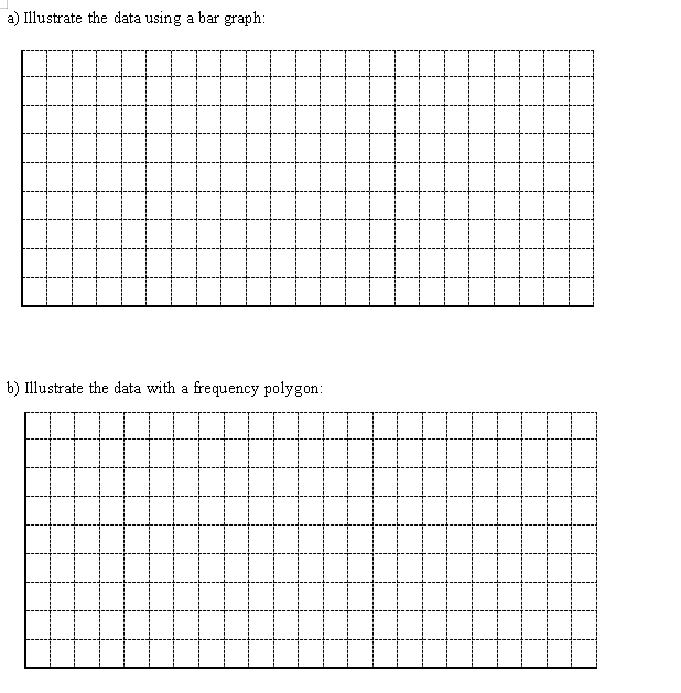 whole number values, usually represented best using a bar graph Frequency Tables