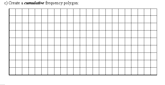 & Frequency Diagrams - give a convenient overview of the distribution of