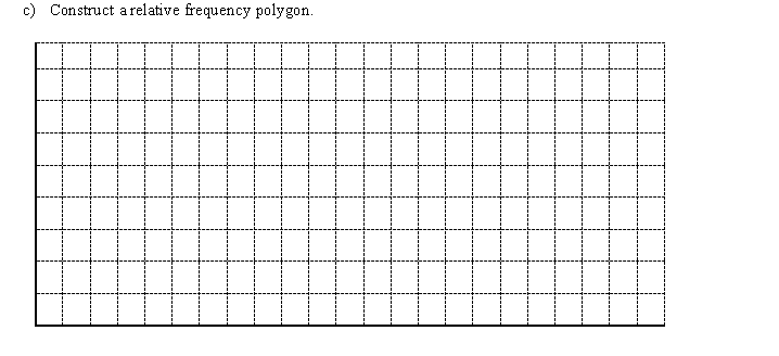 there is separation between groups or categories. A histogram is a type