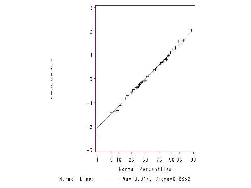 QUESTION 1 Given the model y = + 1X1 + 2X2 +