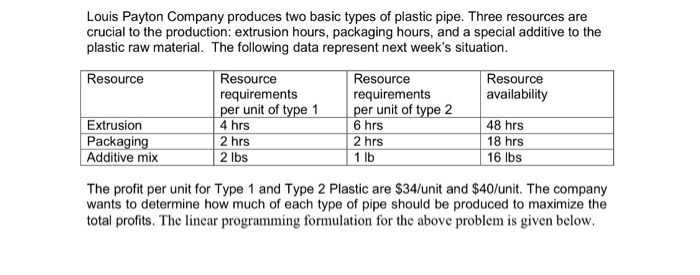 solved using MS-Excel. Refer to the enclosed "Answer and Sensitivity" reports below