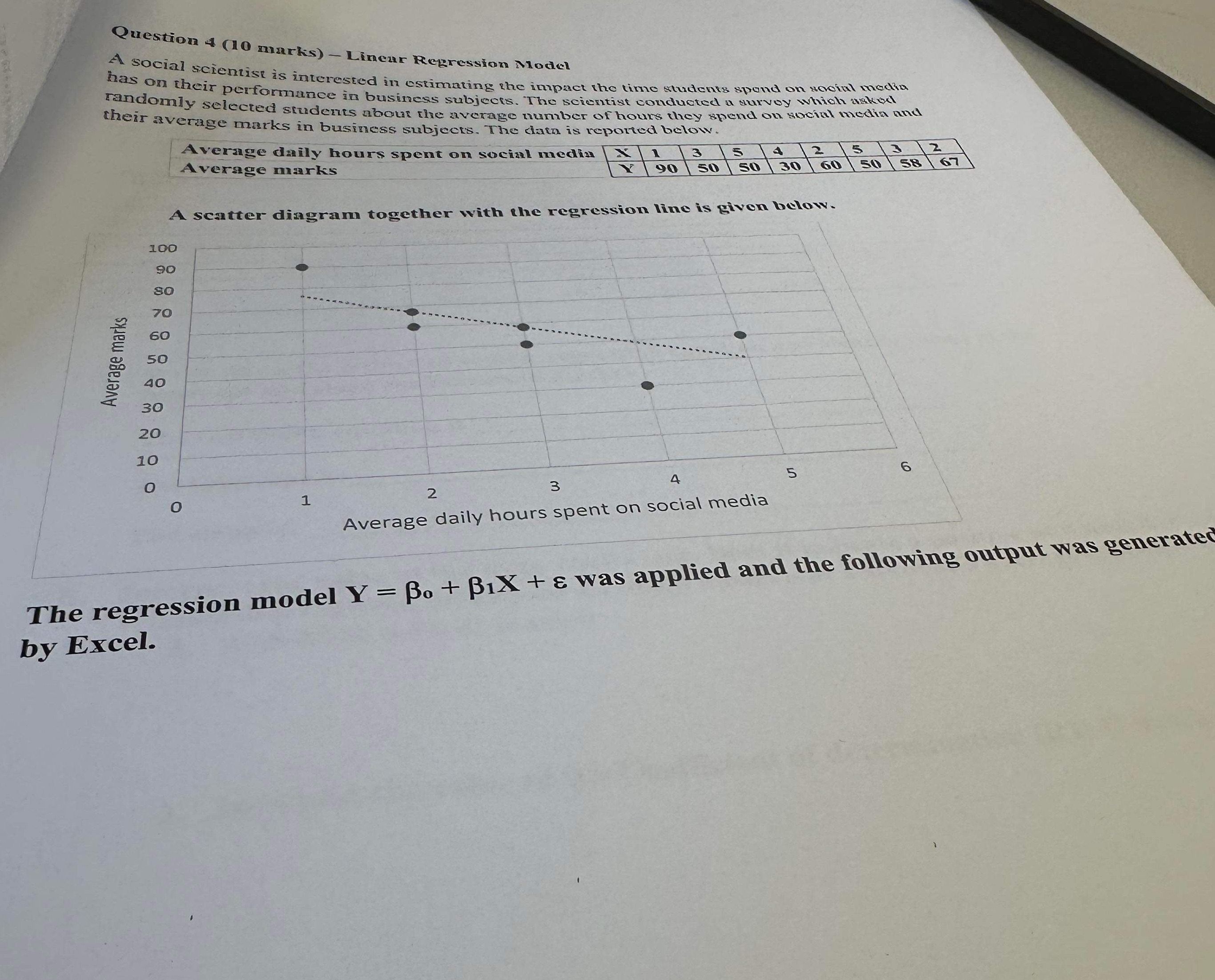  Question 4 (10 marks) - Linear Regression Model A social scientist