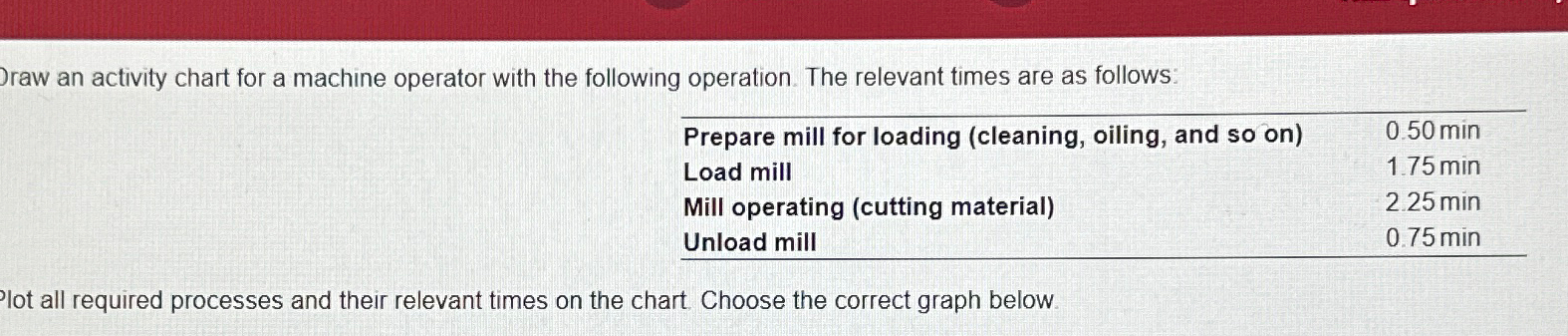  Draw an activity chart for a machine operator with the following