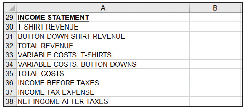 Spreadsheet Assume that you run a shirt-manufacturing company. You have two products: