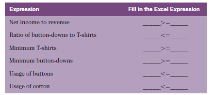 polo-style T-shirts and dress shirts with button-down collars. You must decide how