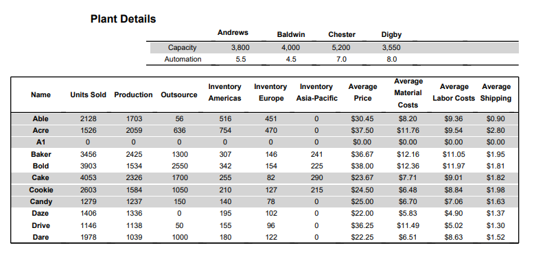 HELP PLEASE !! Review the Globe to determine Baldwin's current strategy. How