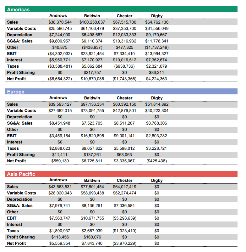 will they seek a competitive advantage? From the following list, select the