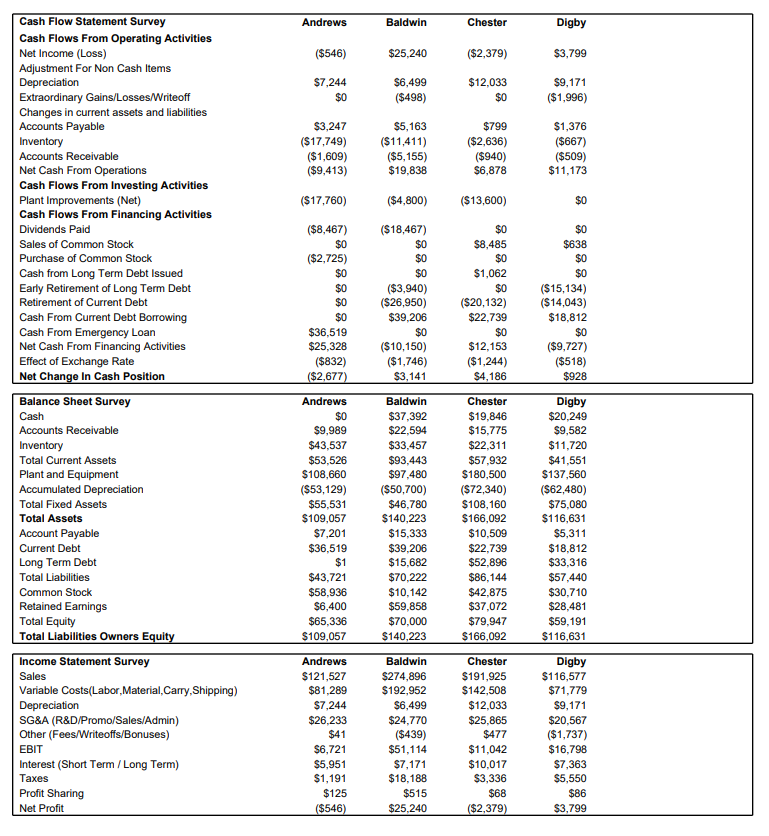 top five sources of competitive advantage that Baldwin would be most likely