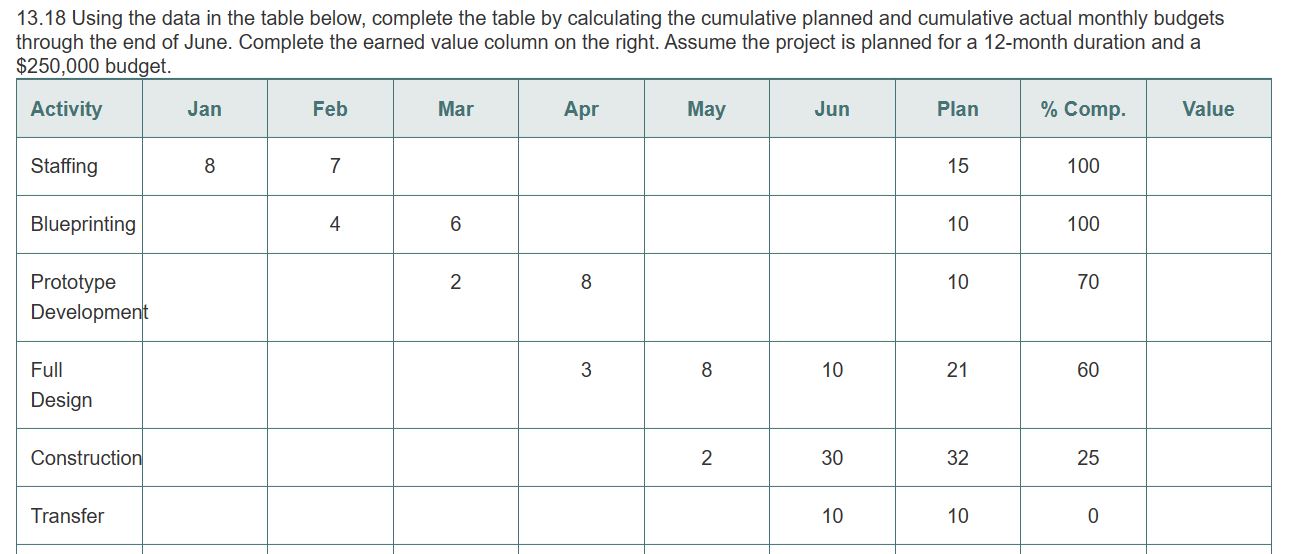 \begin{tabular}{|l|l|} \hline Cost Variances & \\ \hline Actual Cost of Work Performed