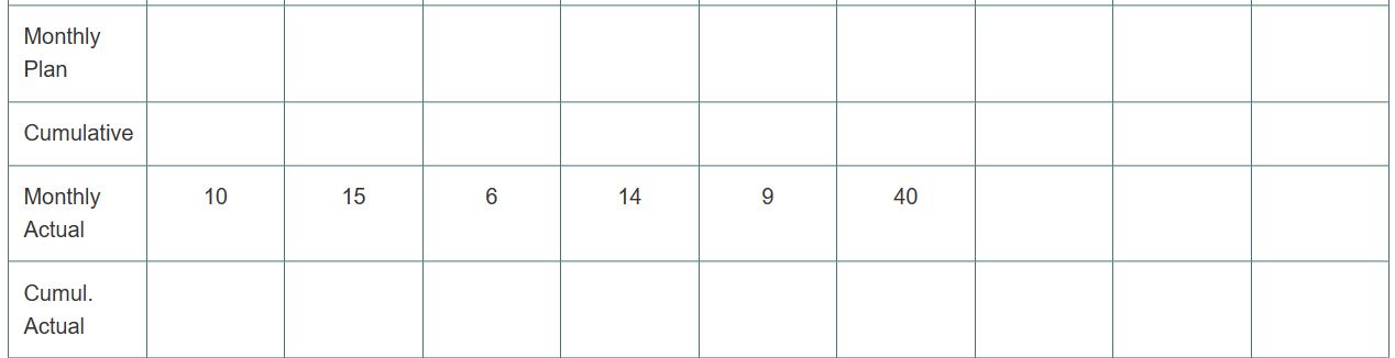 (AC) & \\ \hline Earned Value (EV) & \\ \hline Cost Performance