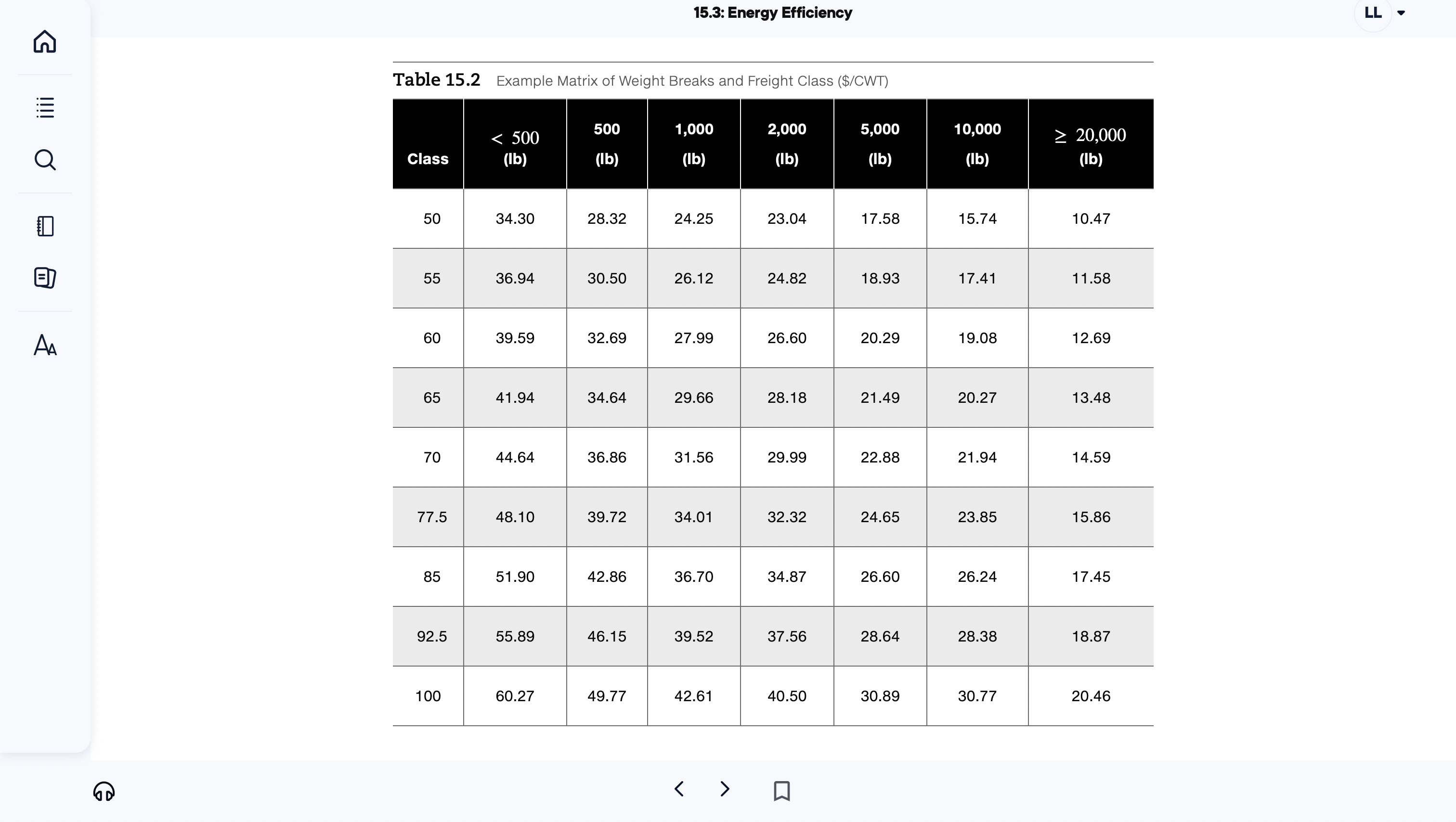  15.3: Energy Efficiency Table 15.2 Example Matrix of Weight Breaks and