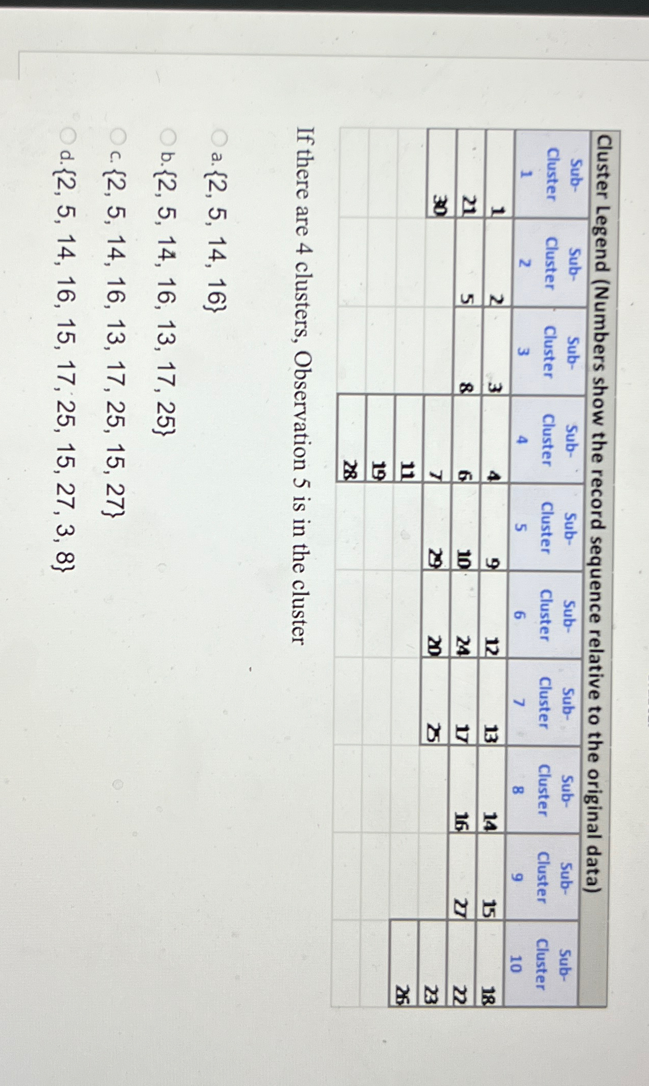  \table[[Cluster Legend (Numbers show the record sequence relative to the original