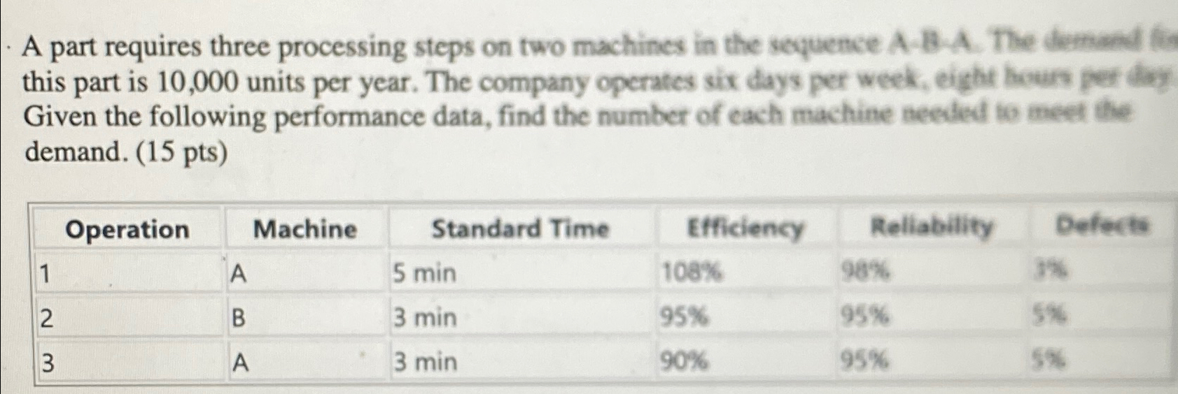  A part requires three processing steps on two machines in the