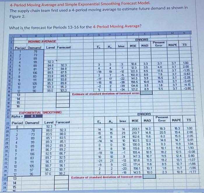  4-Period Moving Average and Simple Exponential Smoothing Forecast Model. The supply