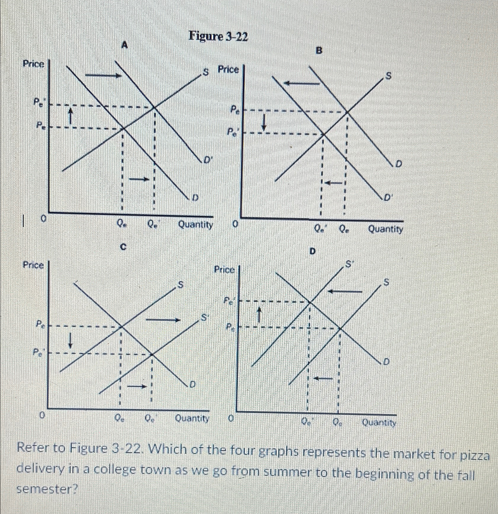  Figure 3-22 A B c D Refer to Figure 3-22. Which