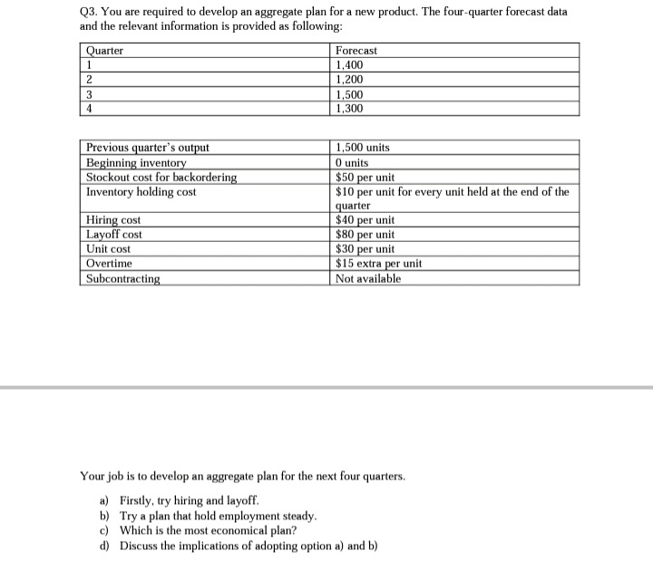 Q3. You are required to develop an aggregate plan for a