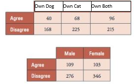 Exercise 6-8: Suitability for Support Part AAnother question asked on the 2004