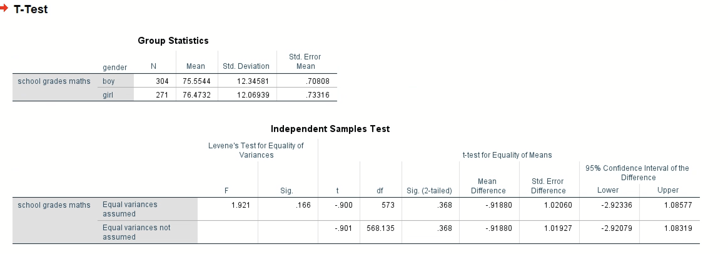 Design a t-test study using the variables to examine differences.You can use