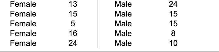 "What percent of income do you believe individuals should pay in income